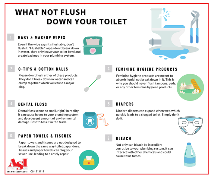 Why Does My Toilet Keep Clogging? - Fix & Flow Plumbing Co.